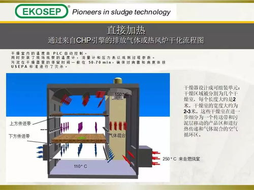 污泥处理新技术 高温热泵驱动带式干化成套工艺与解决方案深度解析